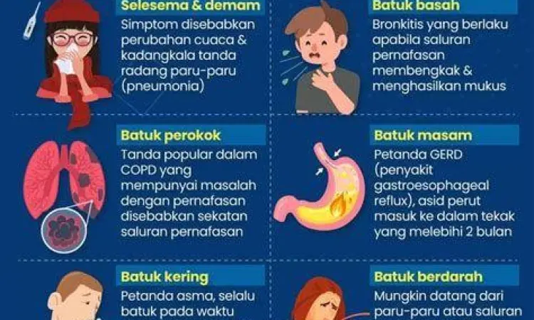 Gejala Flu dan Batuk Seseorang mengalami gejala flu dan batuk kering di kantor