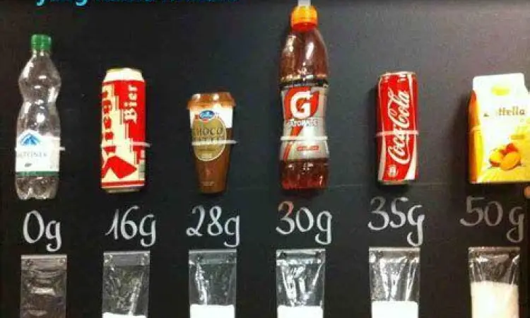 Kandungan gula pada berbagai jenis minuman kemasan