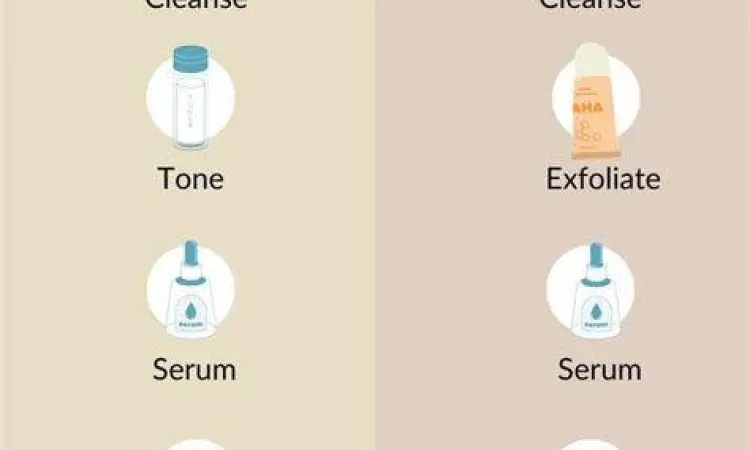 Perbandingan rutinitas skincare pagi dan malam hari