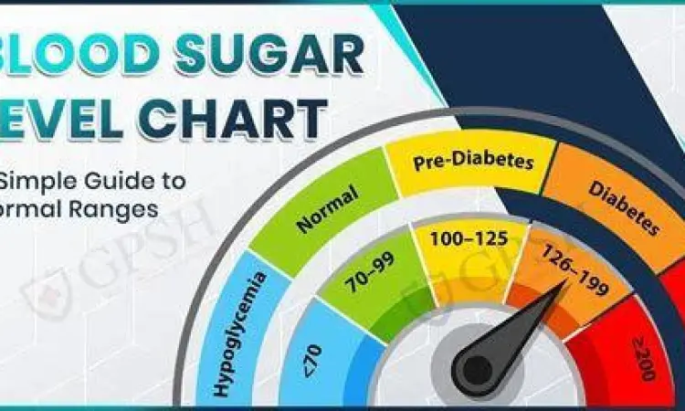 Tabel kadar gula darah normal menurut medis