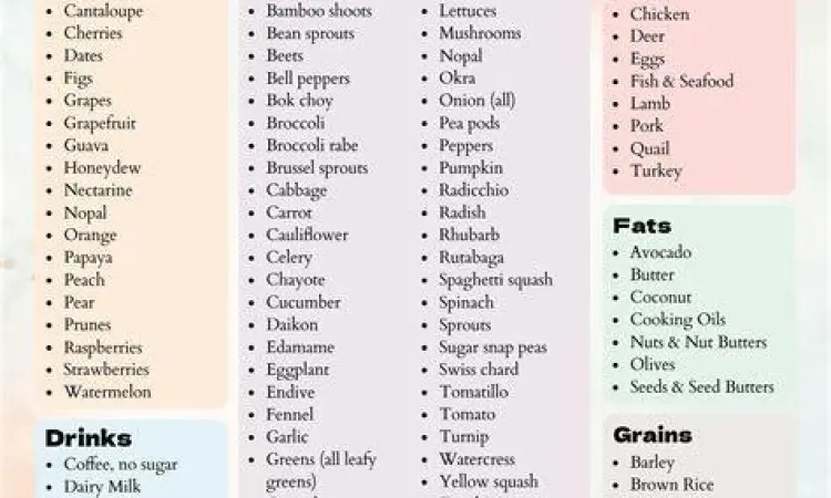 Makanan dengan indeks glikemik rendah