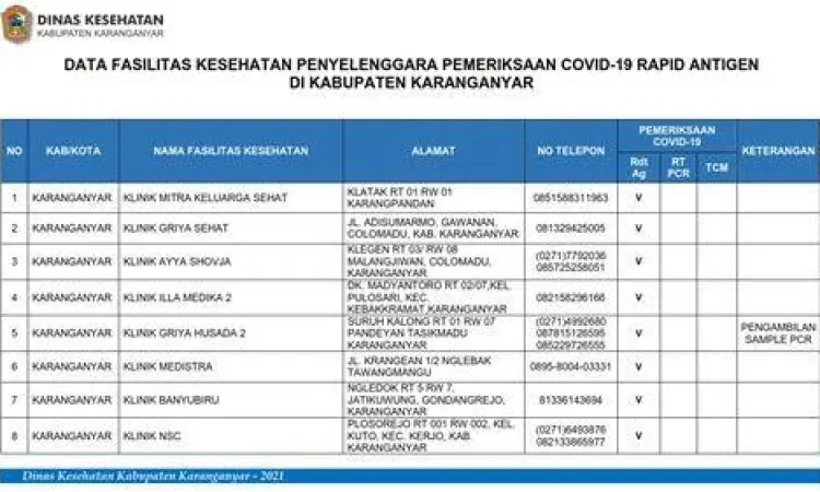 Fasilitas kesehatan modern untuk layanan swab antigen
