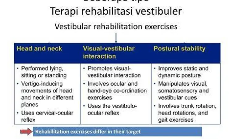 Latihan rehabilitasi vestibular untuk vertigo