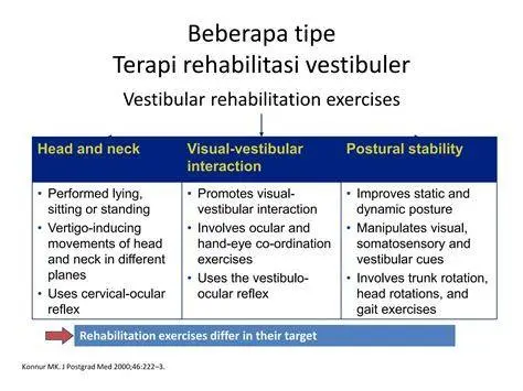 Terapi Keseimbangan Latihan rehabilitasi vestibular untuk vertigo