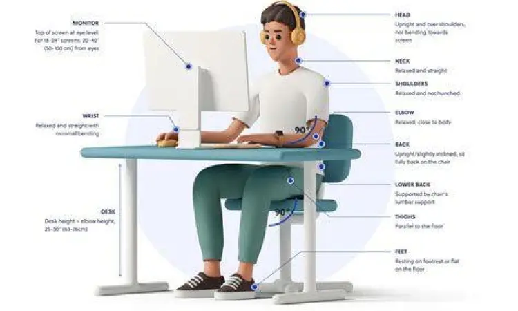 Posisi tangan ergonomis saat menggunakan mouse dan keyboard