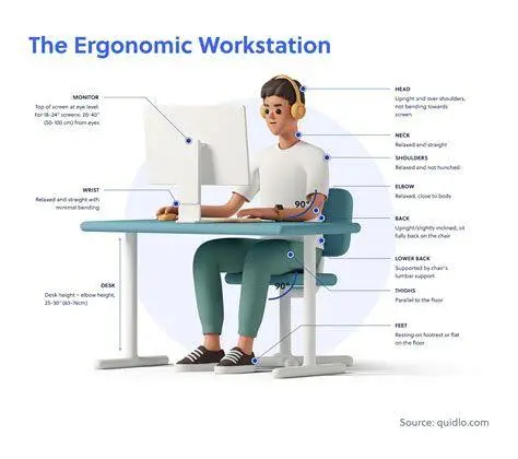 Pencegahan CTS di Kantor Posisi tangan ergonomis saat menggunakan mouse dan keyboard