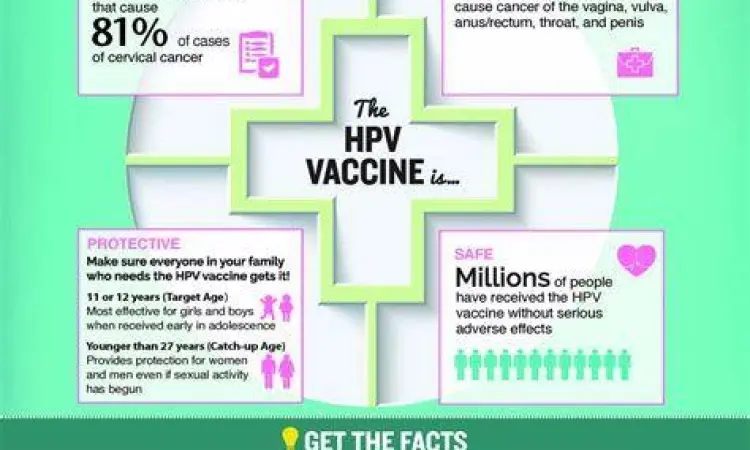 Vaksinasi HPV Pemberian vaksin HPV untuk pencegahan kanker