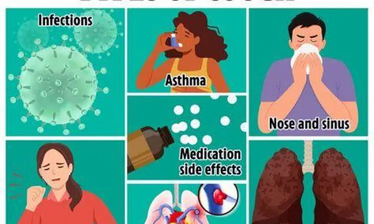 Jenis-Jenis Batuk Ilustrasi perbedaan batuk kering dan berdahak