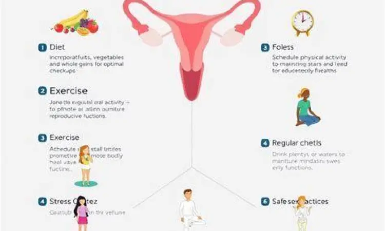 Kesehatan Reproduksi Menyeluruh Gaya hidup sehat mendukung efektivitas kontrasepsi