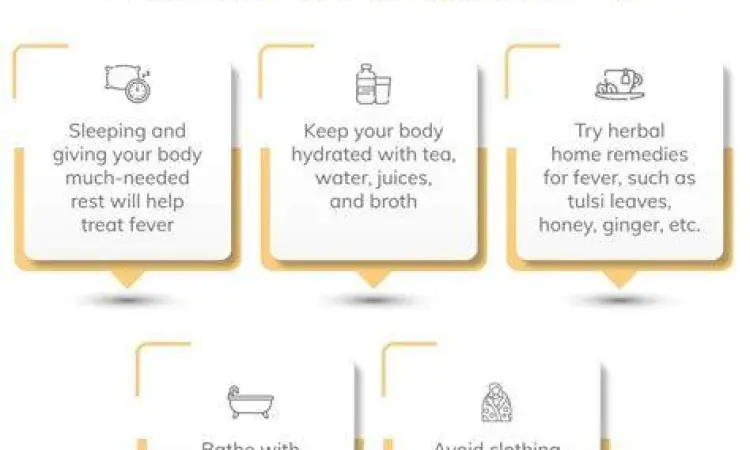 Perawatan mandiri saat mengalami demam