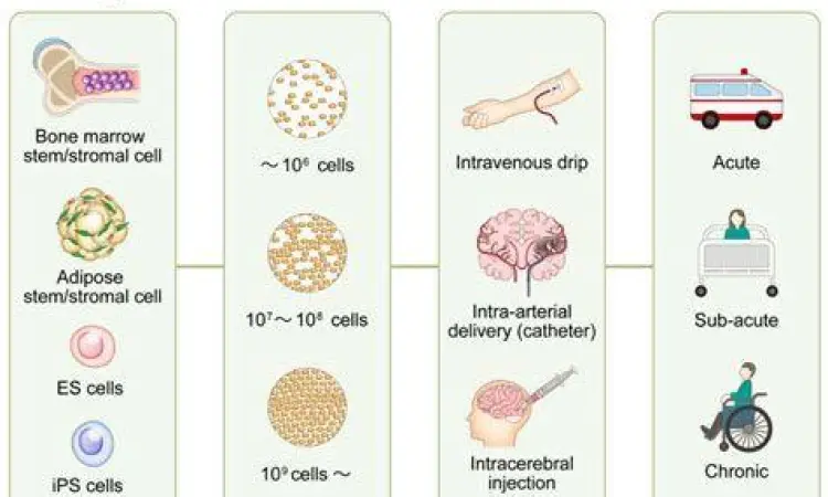 Uji klinis terapi sel punca untuk pasien