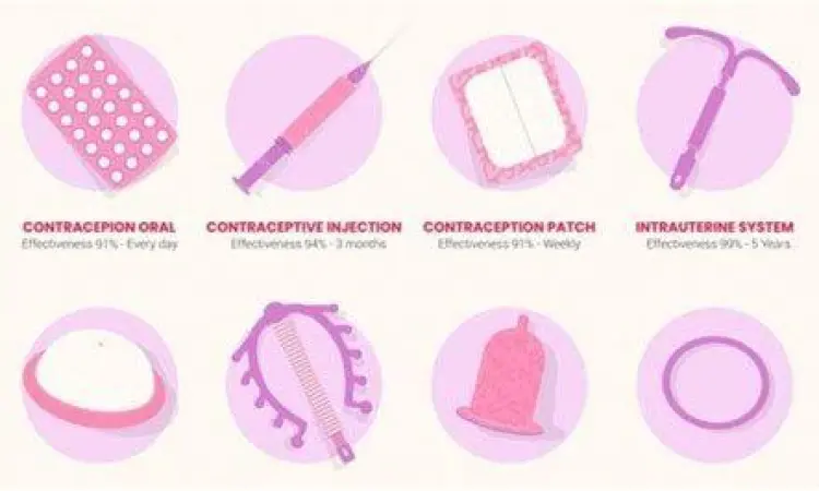 Ragam Pilihan Kontrasepsi Macam-macam alat kontrasepsi hormonal dan non-hormonal