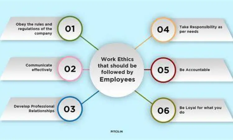 Etos Kerja dan Effort Seseorang yang fokus bekerja sebagai contoh high effort