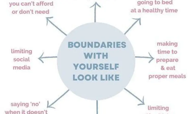 Konsep mencintai diri sendiri dan batasan