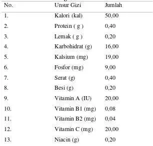 Nutrisi Buah Nanas Kandungan nutrisi lengkap dalam buah nanas