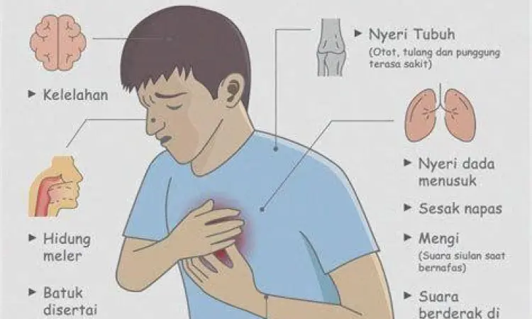 Ilustrasi pasien mengalami sesak napas akibat infeksi paru paru