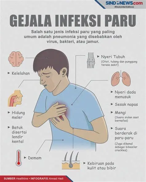 Gejala Infeksi Paru Ilustrasi pasien mengalami sesak napas akibat infeksi paru paru