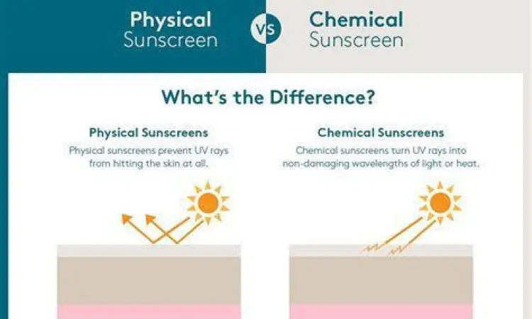 Perbedaan tekstur physical dan chemical sunscreen