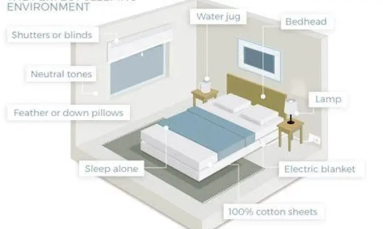 Desain Kamar Tidur Nyaman Lingkungan kamar tidur ideal untuk kesehatan sirkadian