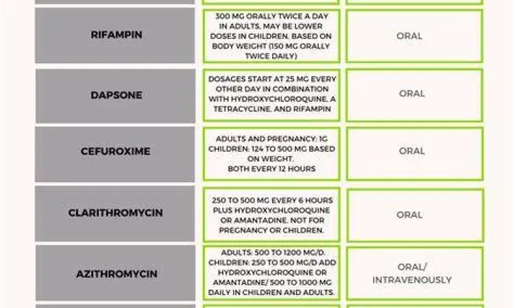 Aturan Pakai Obat Dosis penggunaan antibiotik yang tepat
