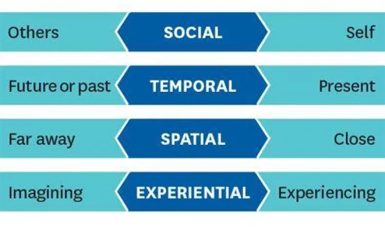 Ilustrasi jarak emosional antara dua orang