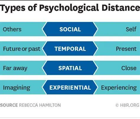 Jarak Emosional dalam Psikologi Ilustrasi jarak emosional antara dua orang