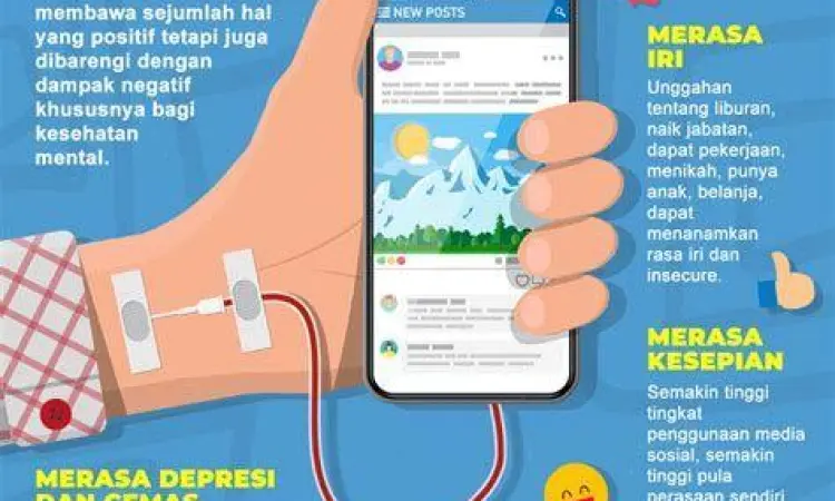 Psikologi Media Sosial Visualisasi dampak psikologis penggunaan media sosial berlebihan