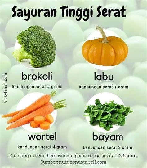 Makanan Sehat Berserat Pilihan makanan sehat berserat untuk mencegah sembelit