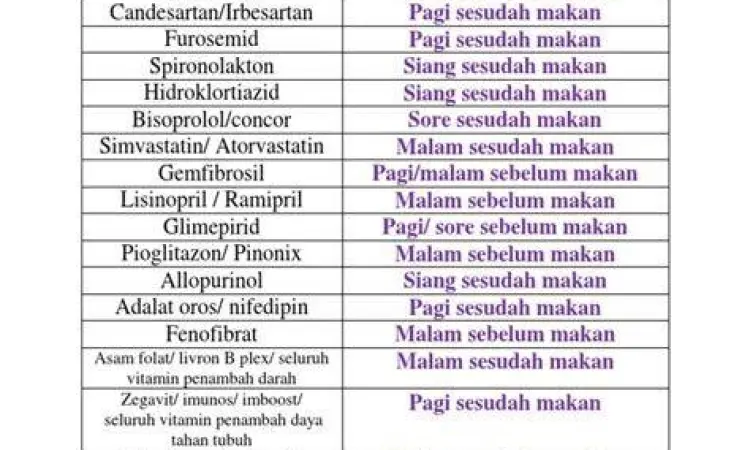 Edukasi Dosis Obat Aturan Pakai Obat Bebas Terbatas
