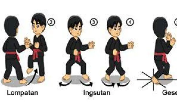 Teknik Dasar Silat Posisi kuda-kuda dan sikap pasang dalam pencak silat