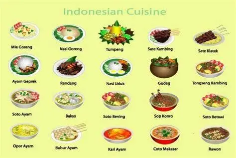 Nutrisi Seimbang Makanan bergizi seimbang Indonesia