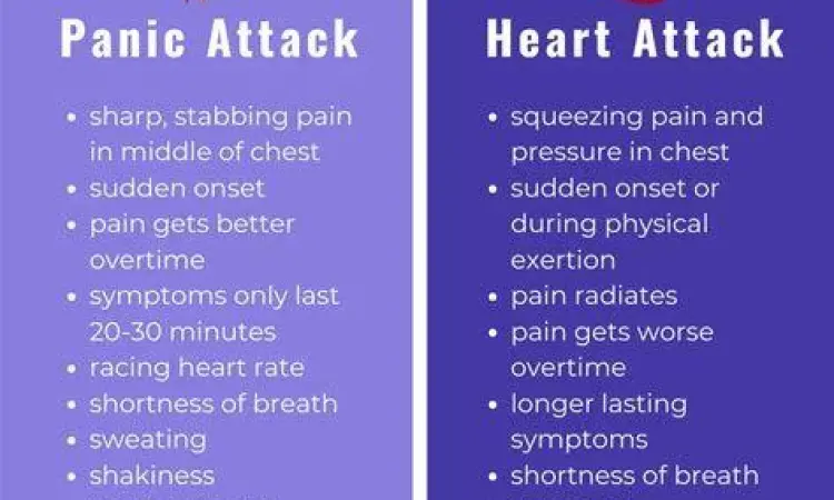 Perbedaan gejala serangan panik dan jantung