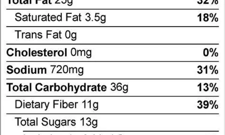 Kandungan Gizi Alpukat irisan alpukat segar kaya nutrisi