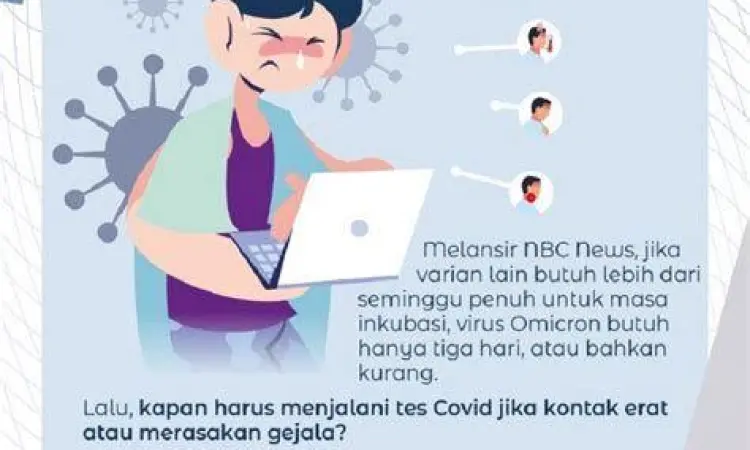 Masa Inkubasi Virus Grafik masa inkubasi varian omicron