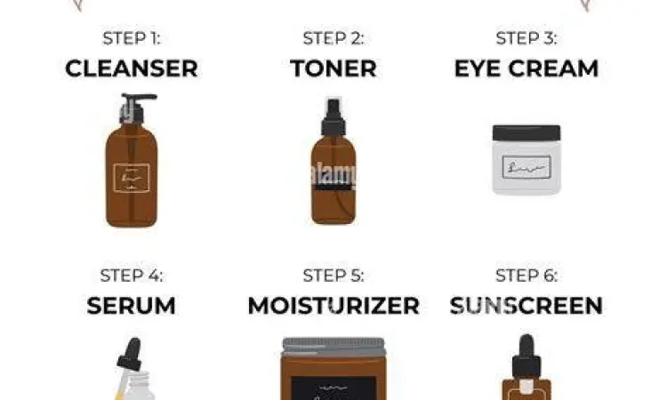 Infografis langkah urutan skincare pagi