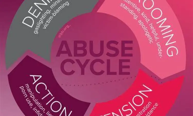 Siklus kekerasan emosional dalam psikologi