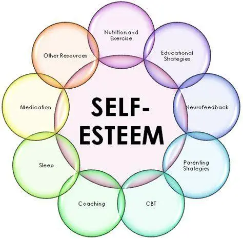 Memahami Definisi Self Esteem Konsep dasar self esteem dalam psikologi modern