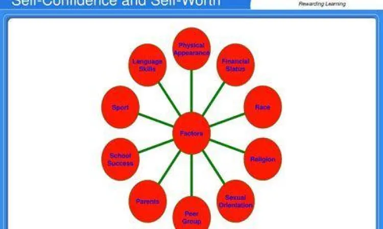 Ilustrasi faktor pengaruh harga diri