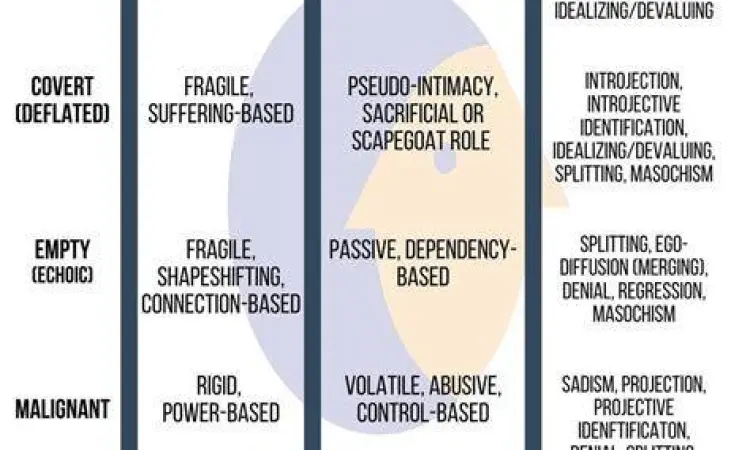 Perbedaan narsistik terbuka dan tertutup