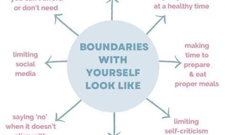Self Care Boundaries Pentingnya batasan diri untuk kesehatan mental