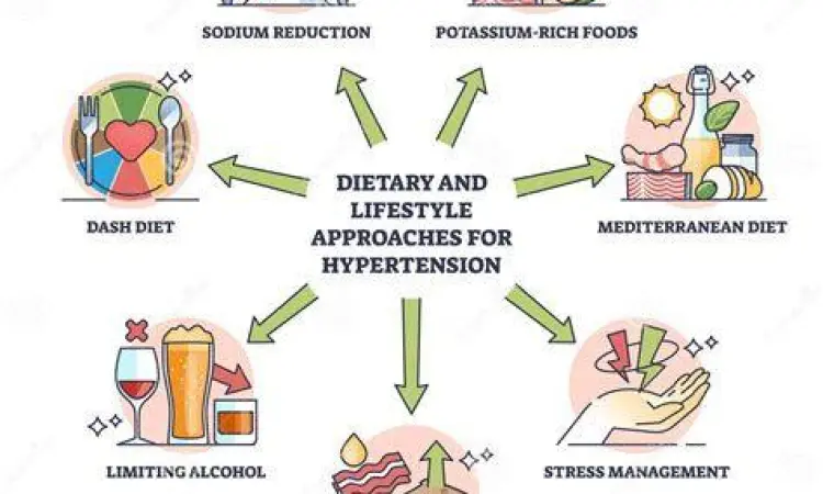 Gaya hidup sehat penderita hipertensi