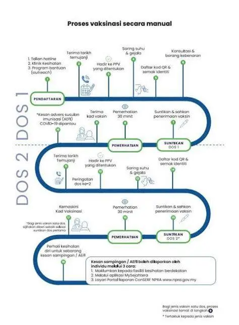 Pendaftaran Vaksin Online Proses pendaftaran vaksinasi melalui aplikasi smartphone