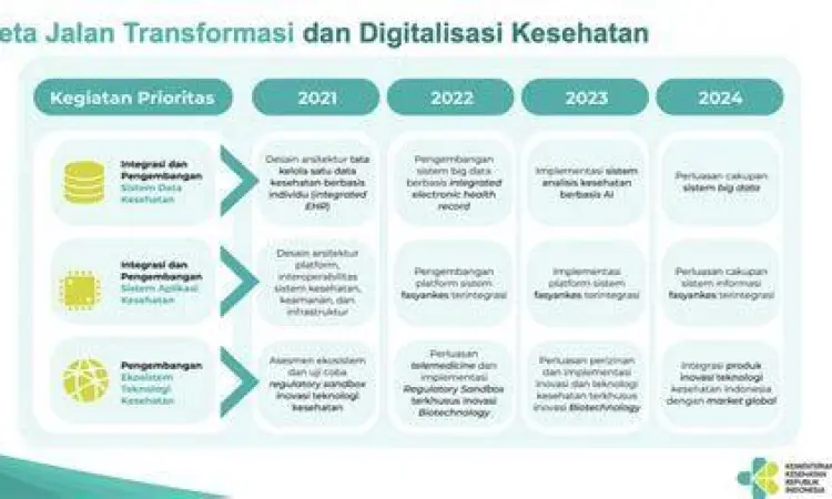 tampilan antarmuka aplikasi kesehatan untuk pemesanan tes