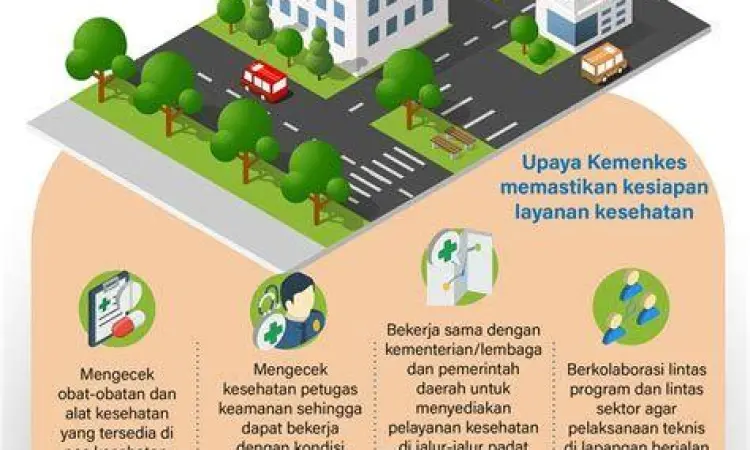 Gedung fasilitas kesehatan rumah sakit dan puskesmas