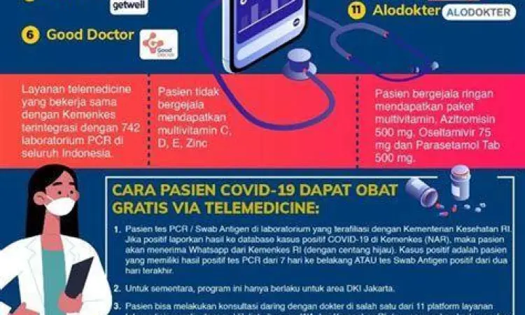 Layanan Telemedicine Indonesia Konsultasi dokter melalui smartphone atau telemedicine