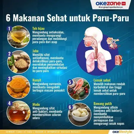 Nutrisi untuk Paru-paru Berbagai jenis buah dan sayuran untuk kesehatan pernapasan