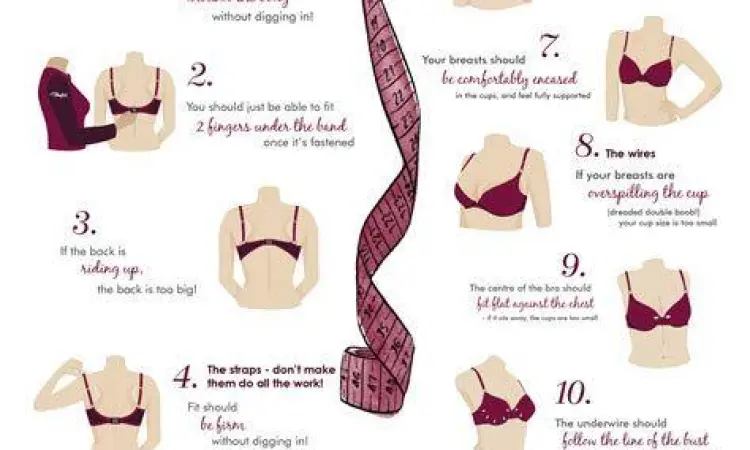 Pentingnya Ukuran Bra yang Tepat Panduan memilih ukuran bra yang benar