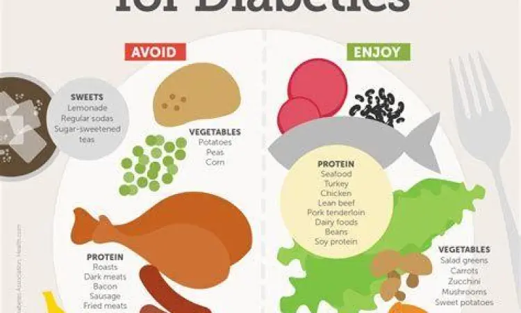 Gaya Hidup Sehat Makanan sehat dan olahraga untuk penderita diabetes
