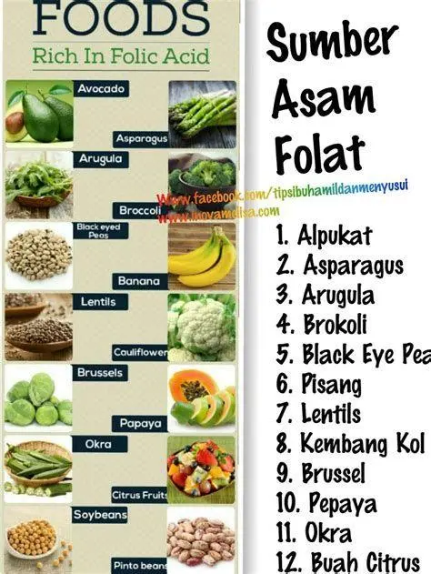 Sumber Folat Alami Berbagai jenis sayuran dan buah sumber folat