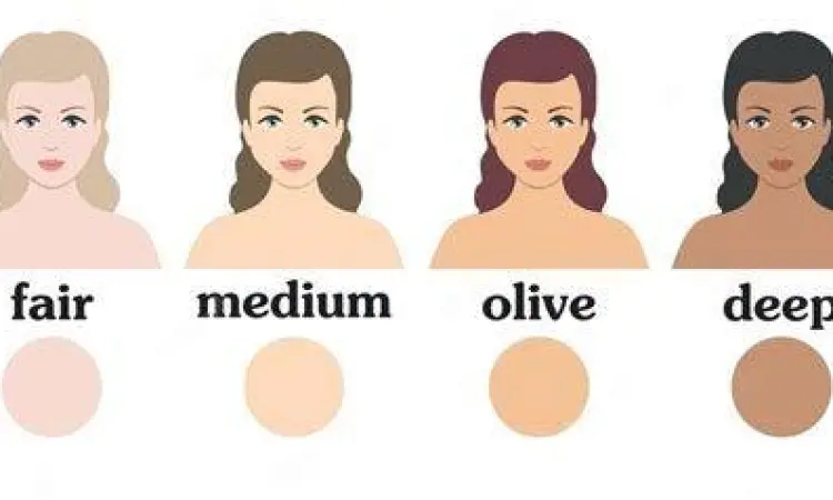 Ilustrasi perbedaan undertone pada kulit olive